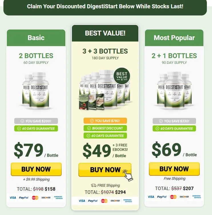 Digestistart Offer Form